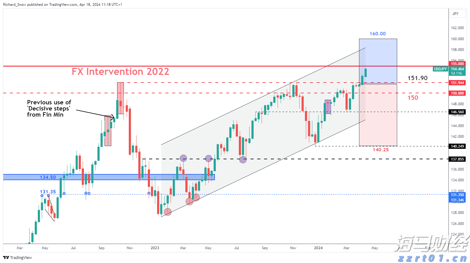 市场关注英国央行缩表信号:QT或将放缓
