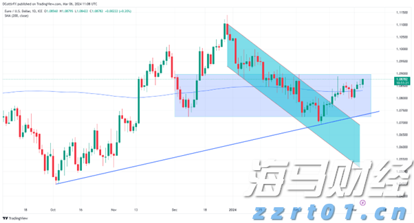 产品创新驱动AI信贷增长引擎 大摩上调Upstart(UPST.US)目标价至70美元