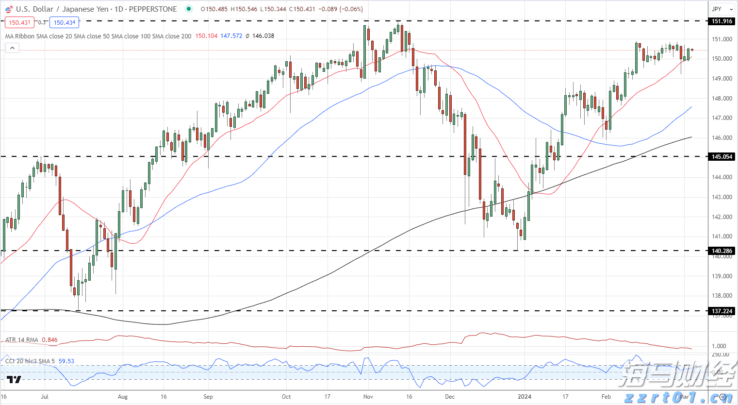 迪士尼(DIS.US)上调全年盈利预期 Q3乐园与流媒体业务表现突出 新举措助力用户增长