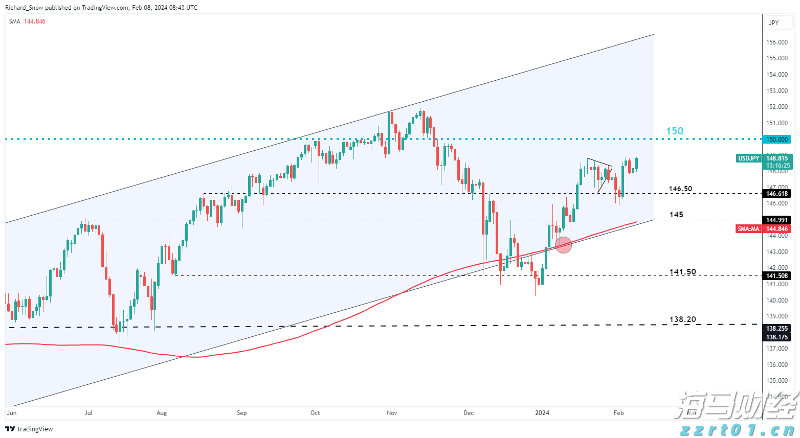 市慈善总会第四届大会在市区召开