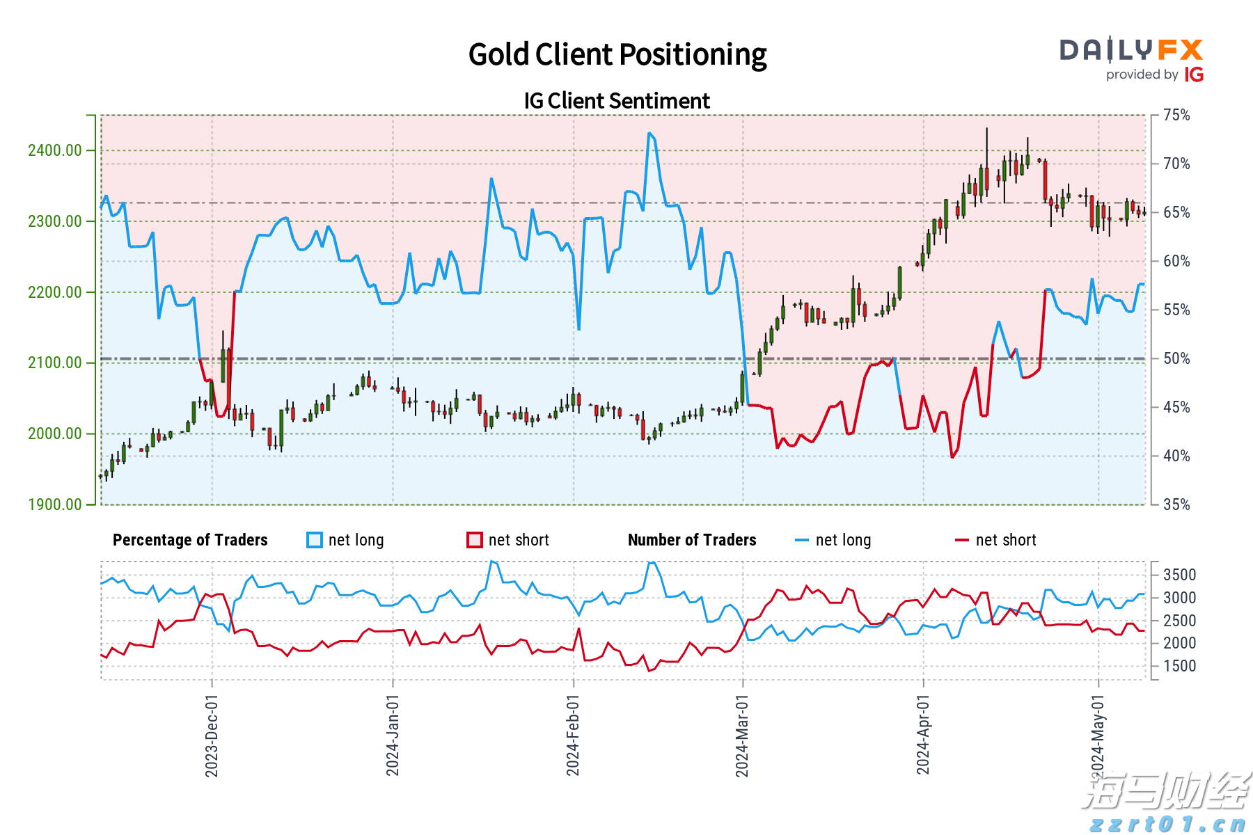 民航局:7月国际航线旅客运输量达到709万人次 创历史新高