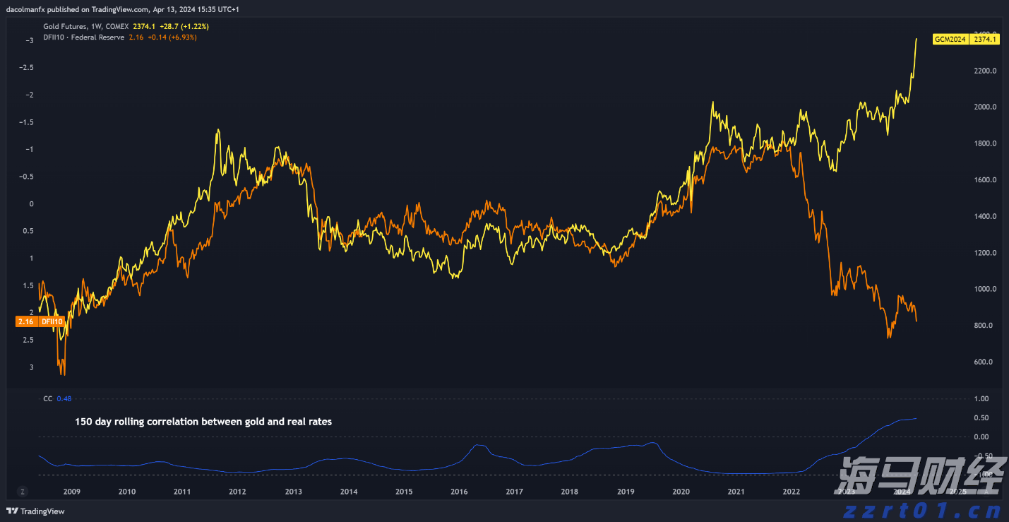 国家外汇管理局:7月银行结汇16700亿元人民币 售汇15070亿元人民币