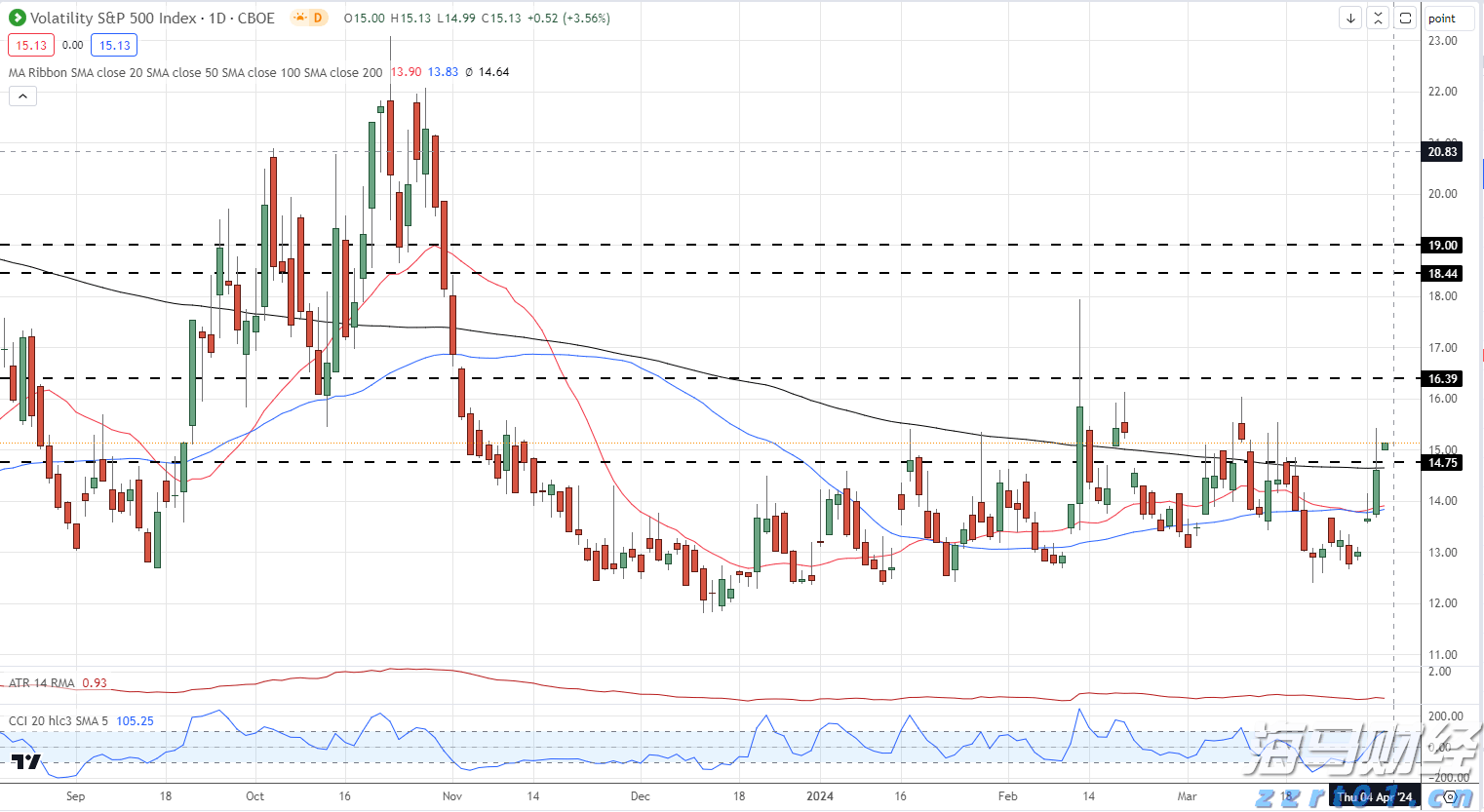 今年第17号台风将于18日生成!18日夜间至20日梅州南部有大到暴雨局部大暴雨