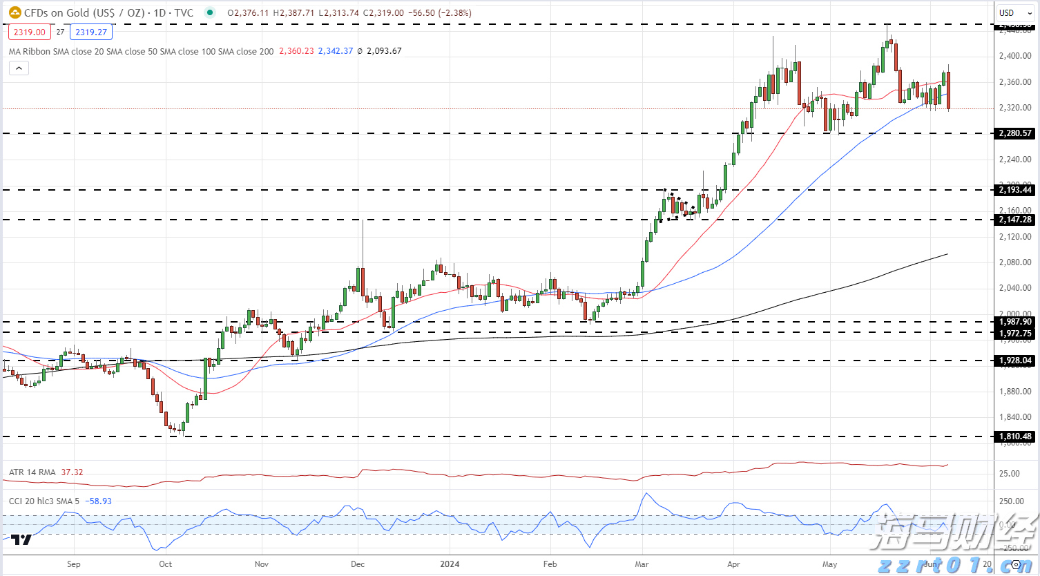 水利部针对广东广西启动洪水防御Ⅳ级应急响应