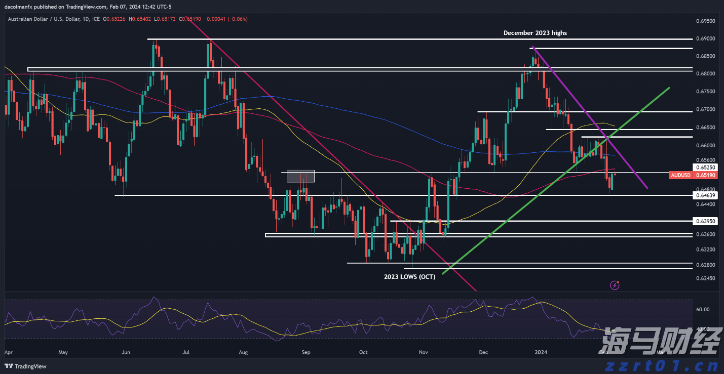 中信建投:电子测试测量仪器成长空间巨大 自主可控与出海共振