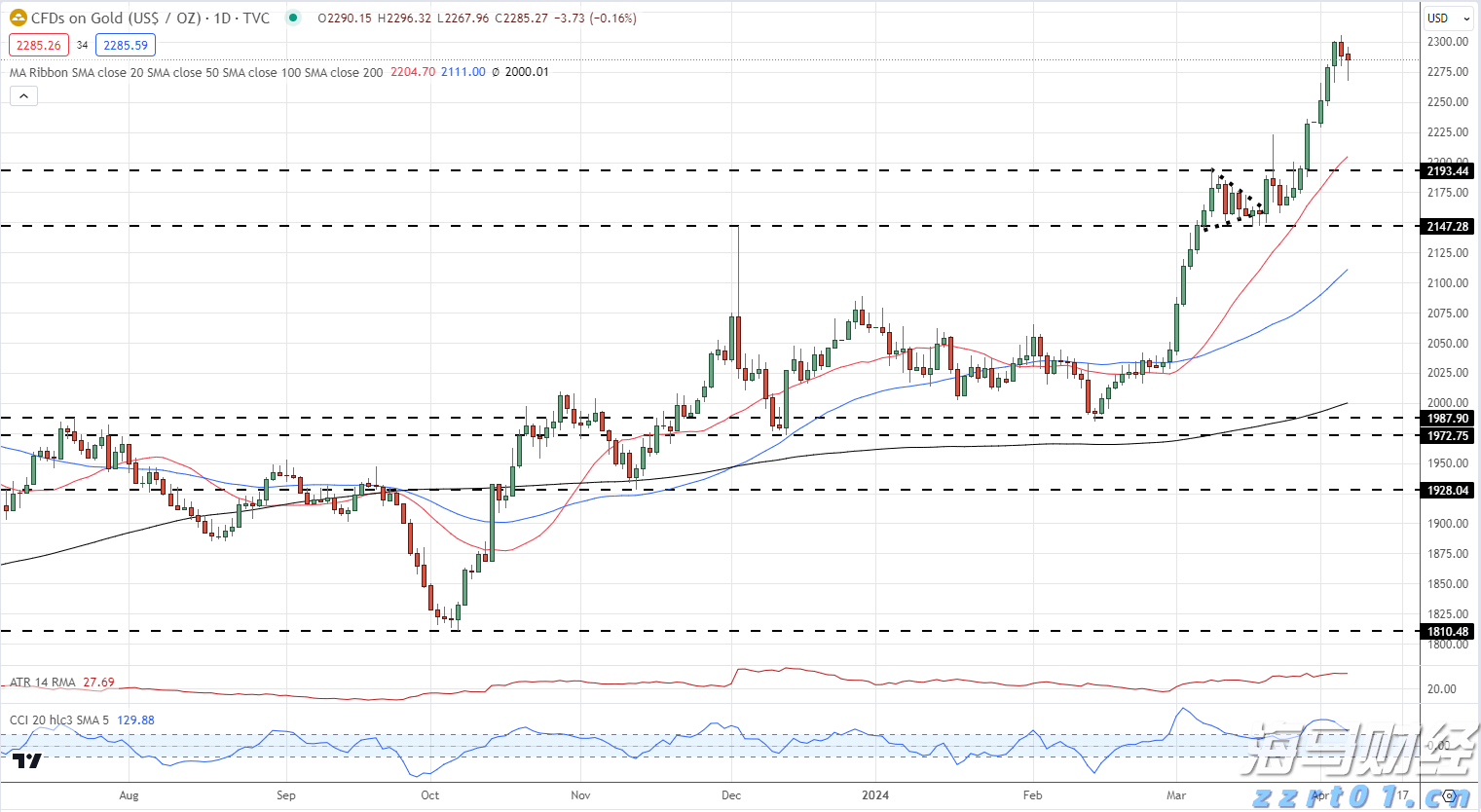 不文明旅游曝光台 丨垃圾箱就在20米外,部分游客在景点乱扔垃圾