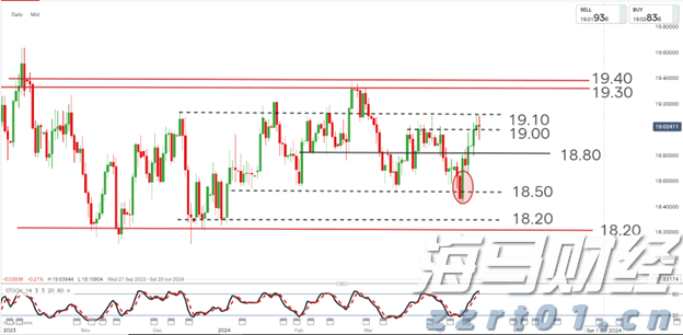 我市中心城区新增一所公办幼儿园