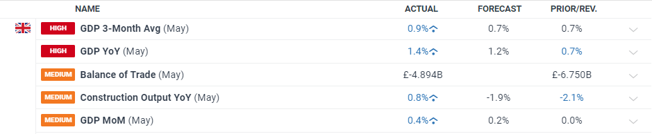 中汽协:2025年7月汽车出口57.5万辆 环比降2.8% 同比增22.6%