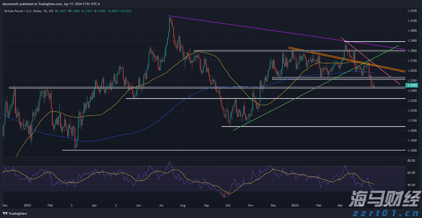 广东水文提醒:河流涨水和中小河流超警戒风险仍然存在