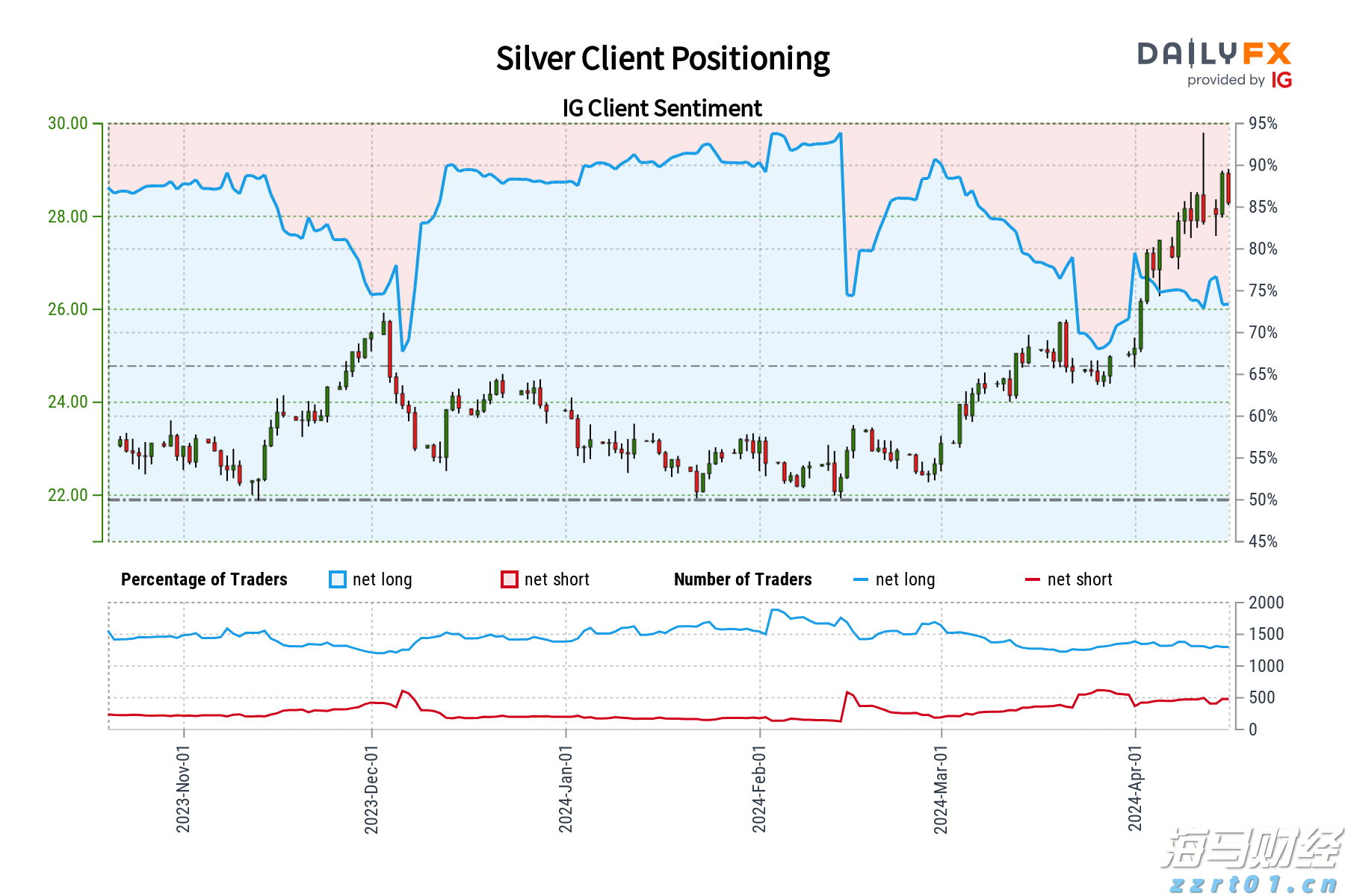 国金证券:A股市场热度维持在高位,两融活跃度创年内新高