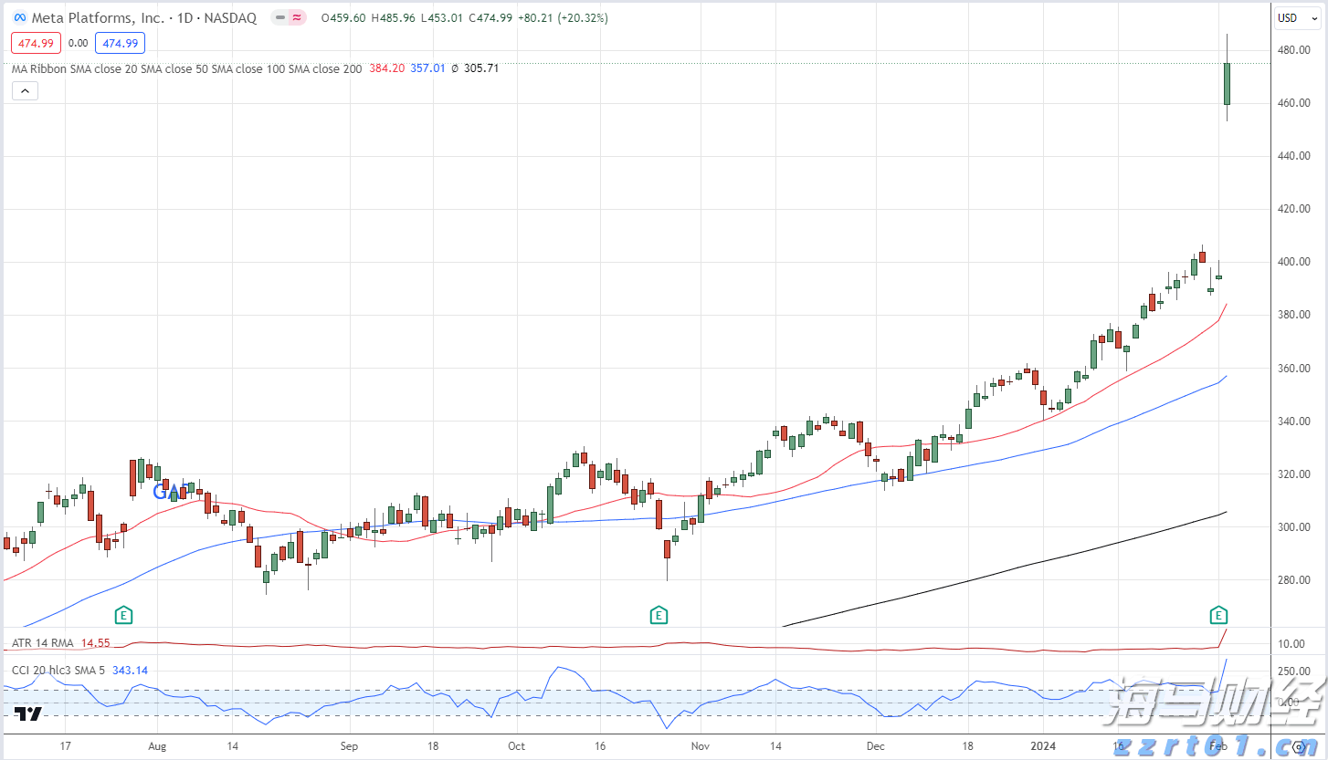 市场容忍度极低!高盛:欧洲财报“踩雷”股遭遇20年来最重惩罚