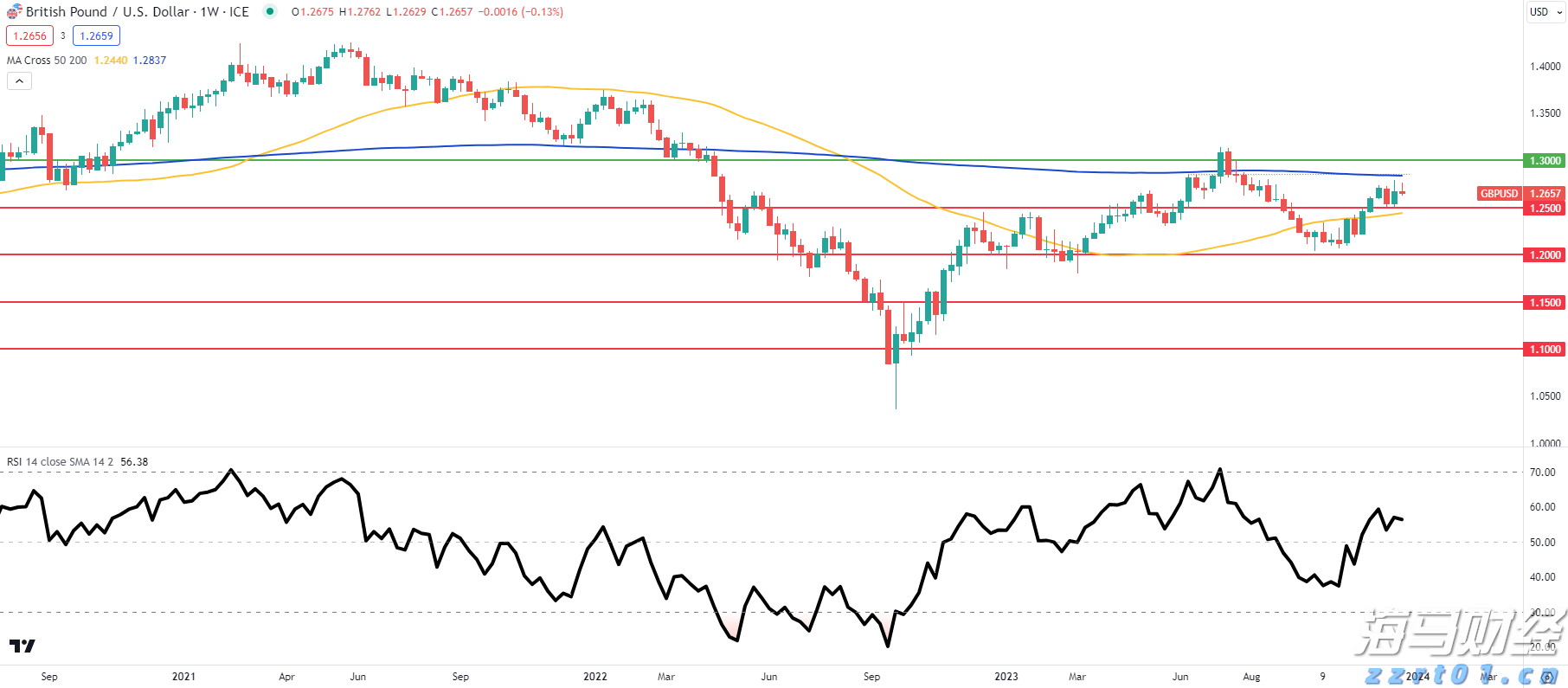 高盛调查:机构对美股七巨头的乐观情绪高涨,看空美元的信心达到十年高位!