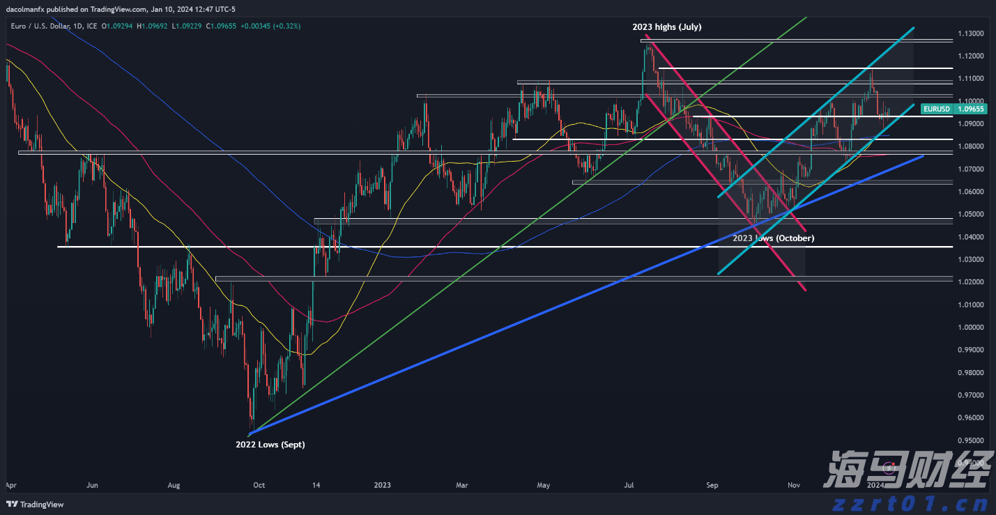 市领导到港北覃塘开展专项治理调研