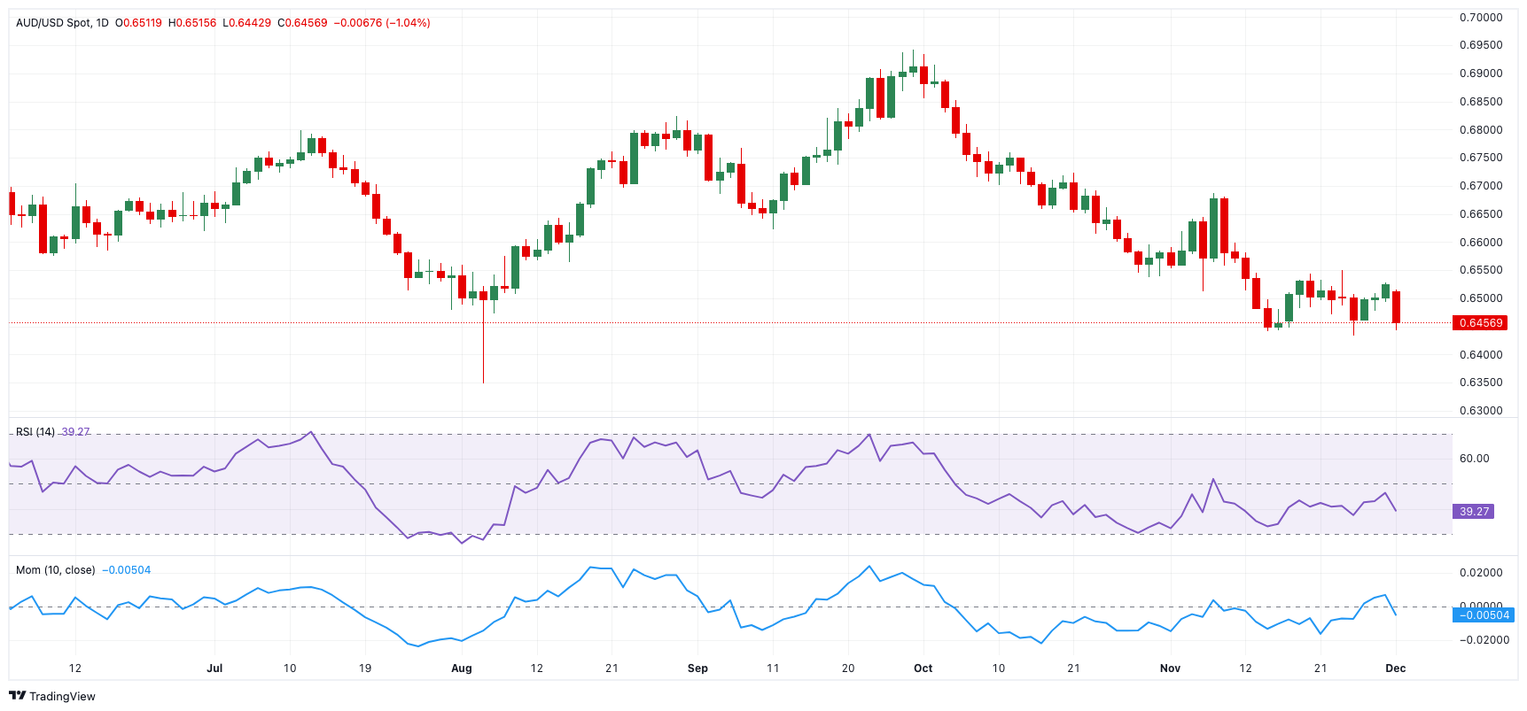 需求减弱、供应激增!IEA警告明年全球油市将迎来史无前例的供应过剩危机