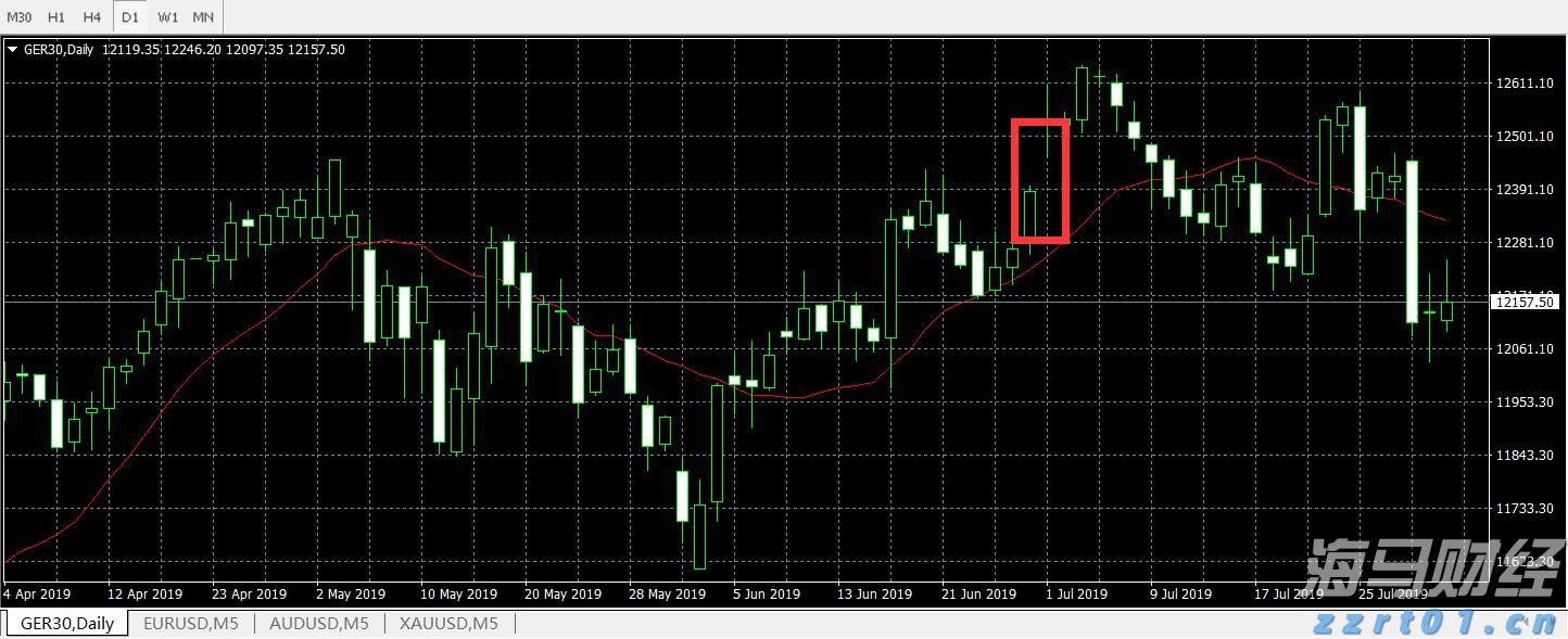摩根士丹利持续看好美股:强劲盈利前景,建议抓住低位买入机会