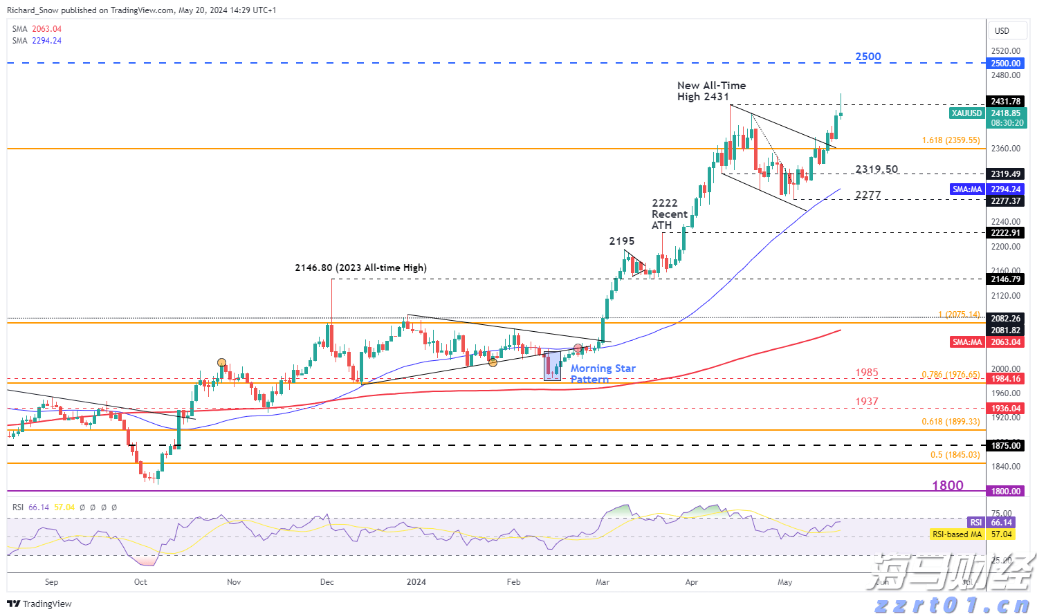 特朗普要求英特尔(INTC.US)CEO辞职 质疑其“利益冲突”