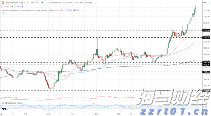 软银(SFTBY.US)以3.75亿美元收购富士康美国电动车工厂 以推动“星际之门”项目进展