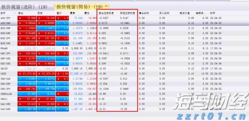 汽车销量疲软,特斯拉(TSLA.US)的未来是否依赖于AI梦?