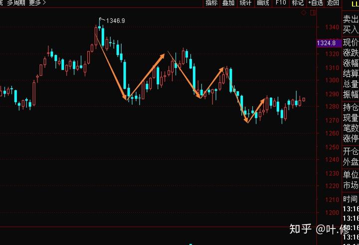 安徽第三产业就业人员比重超40%