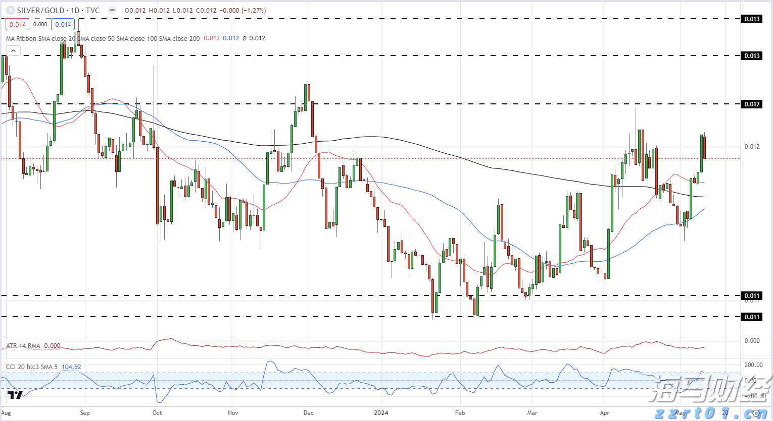 能源股在低迷中反弹:华尔街的坚韧选择