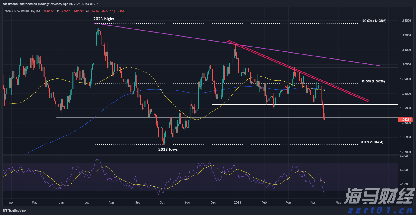 景顺Q2持仓概况:英伟达(NVDA.US)超越微软(MSFT.US)成最大重仓股 科技股依然受青睐 医药股遭减持